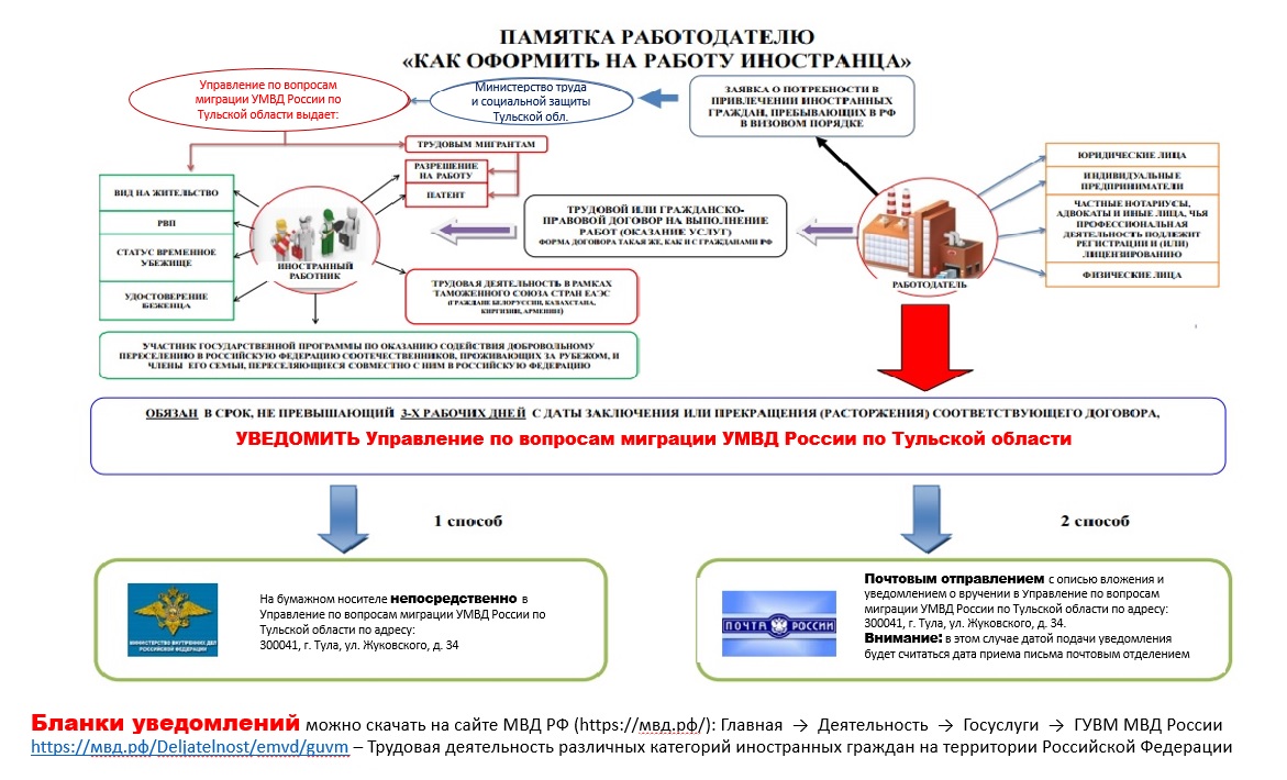 Памятка Руководителю 